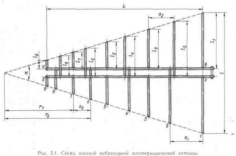 Схема подключения уличной антенны