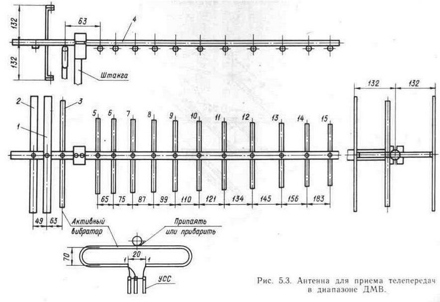 Телевизионные антенны для приема тв-сигналов в дециметровом диапазоне